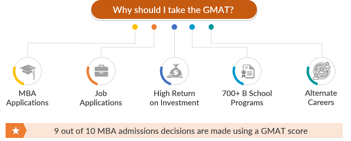 lợi ích của gmat